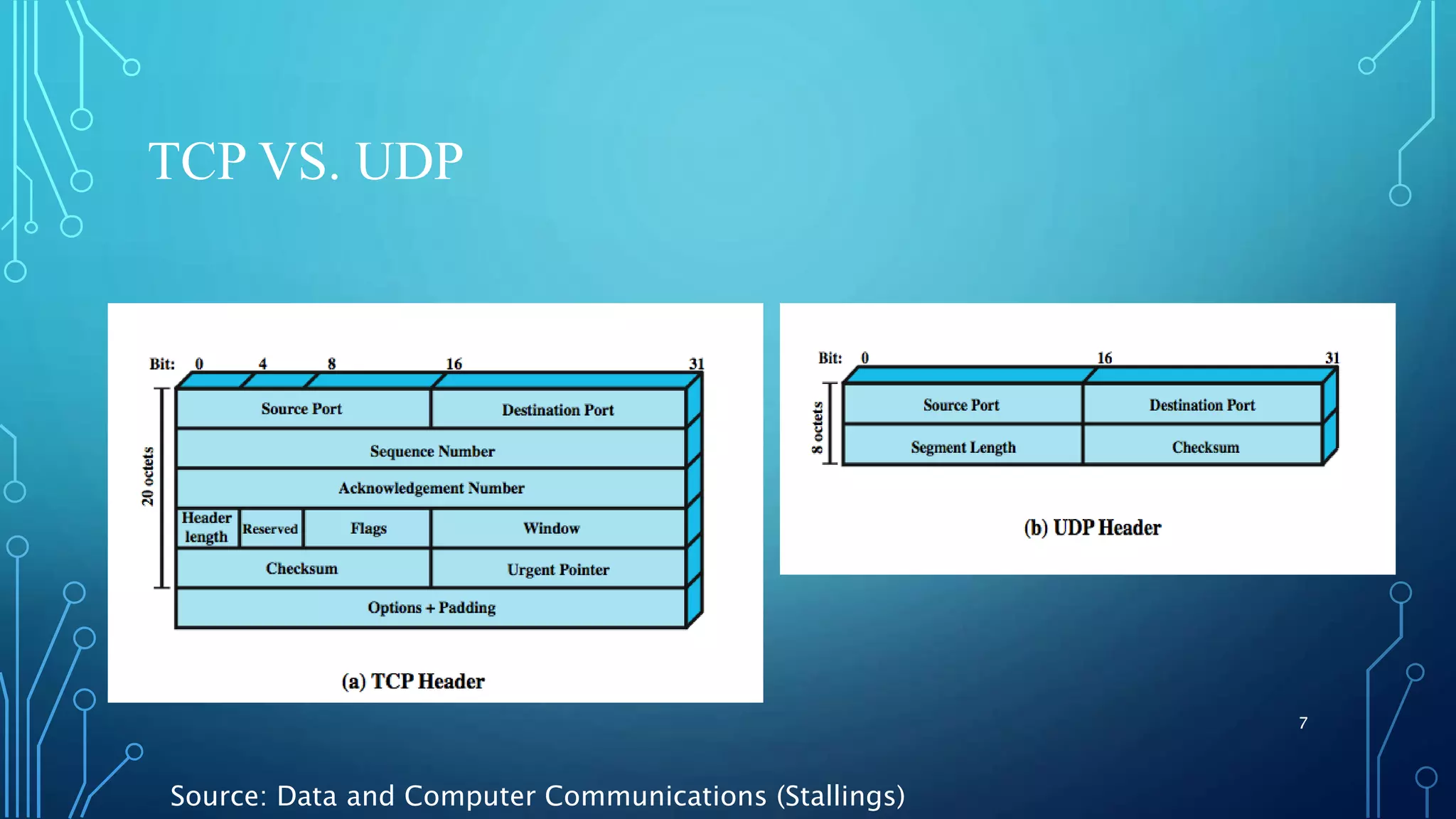 TCP VS. UDP 7 Source: Data and Computer Communications (Stallings) 