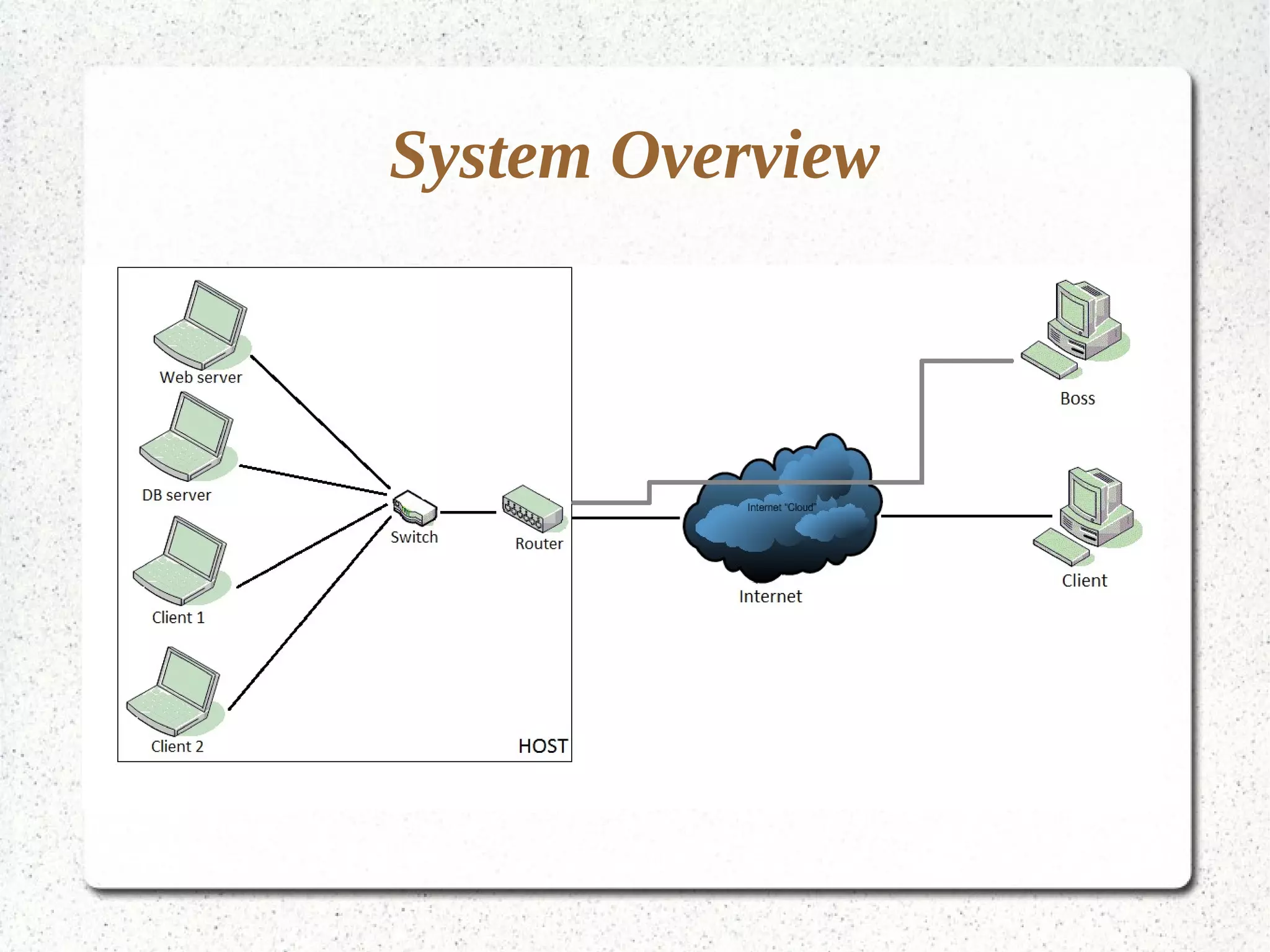 System Overview
 