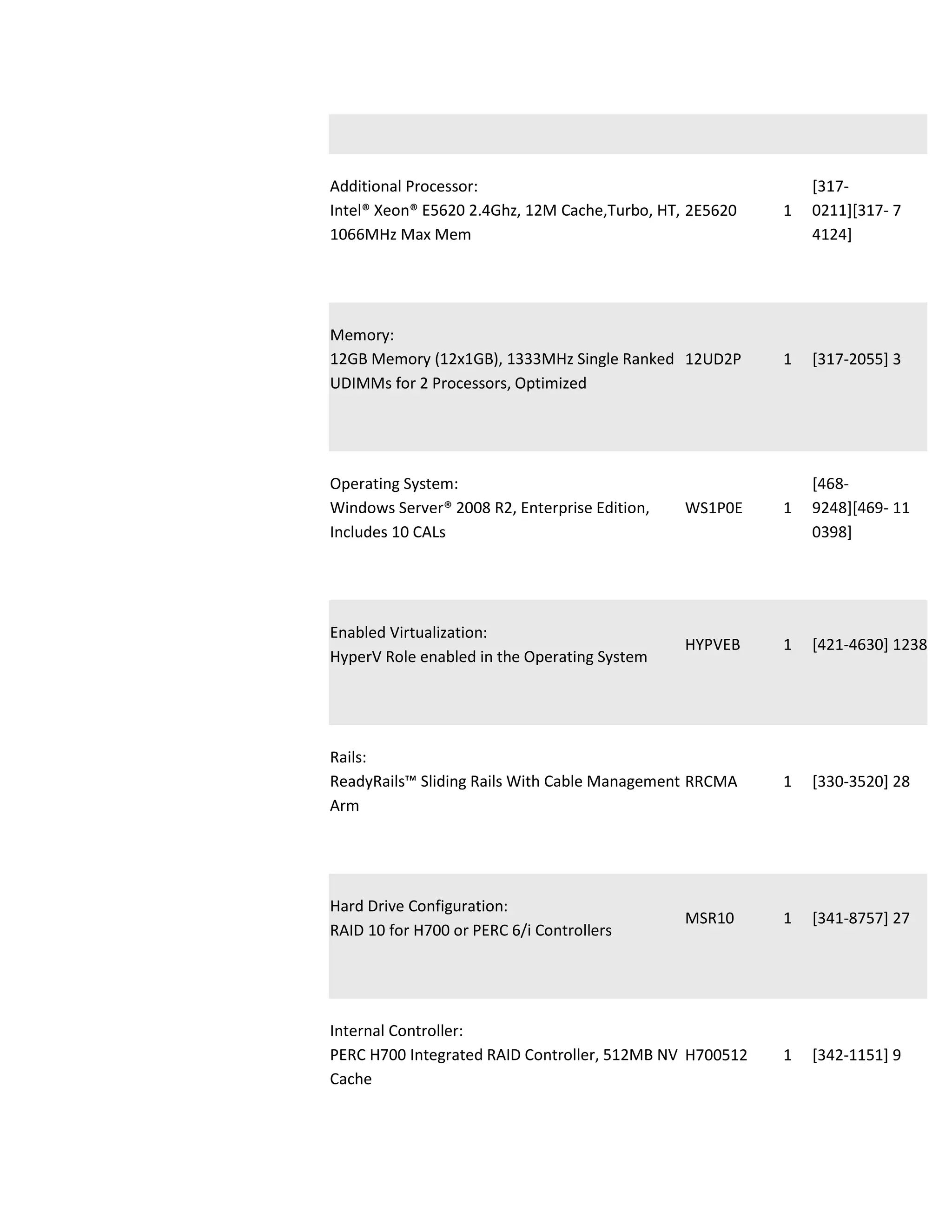 Additional Processor:                                        [317-
Intel® Xeon® E5620 2.4Ghz, 12M Cache,Turbo, HT, 2E5620   1   0211][317- 7
1066MHz Max Mem                                              4124]




Memory:
12GB Memory (12x1GB), 1333MHz Single Ranked 12UD2P       1   [317-2055] 3
UDIMMs for 2 Processors, Optimized




Operating System:                                            [468-
Windows Server® 2008 R2, Enterprise Edition,   WS1P0E    1   9248][469- 11
Includes 10 CALs                                             0398]




Enabled Virtualization:
                                               HYPVEB    1   [421-4630] 1238
HyperV Role enabled in the Operating System




Rails:
ReadyRails™ Sliding Rails With Cable Management RRCMA    1   [330-3520] 28
Arm




Hard Drive Configuration:
                                               MSR10     1   [341-8757] 27
RAID 10 for H700 or PERC 6/i Controllers




Internal Controller:
PERC H700 Integrated RAID Controller, 512MB NV H700512   1   [342-1151] 9
Cache
 