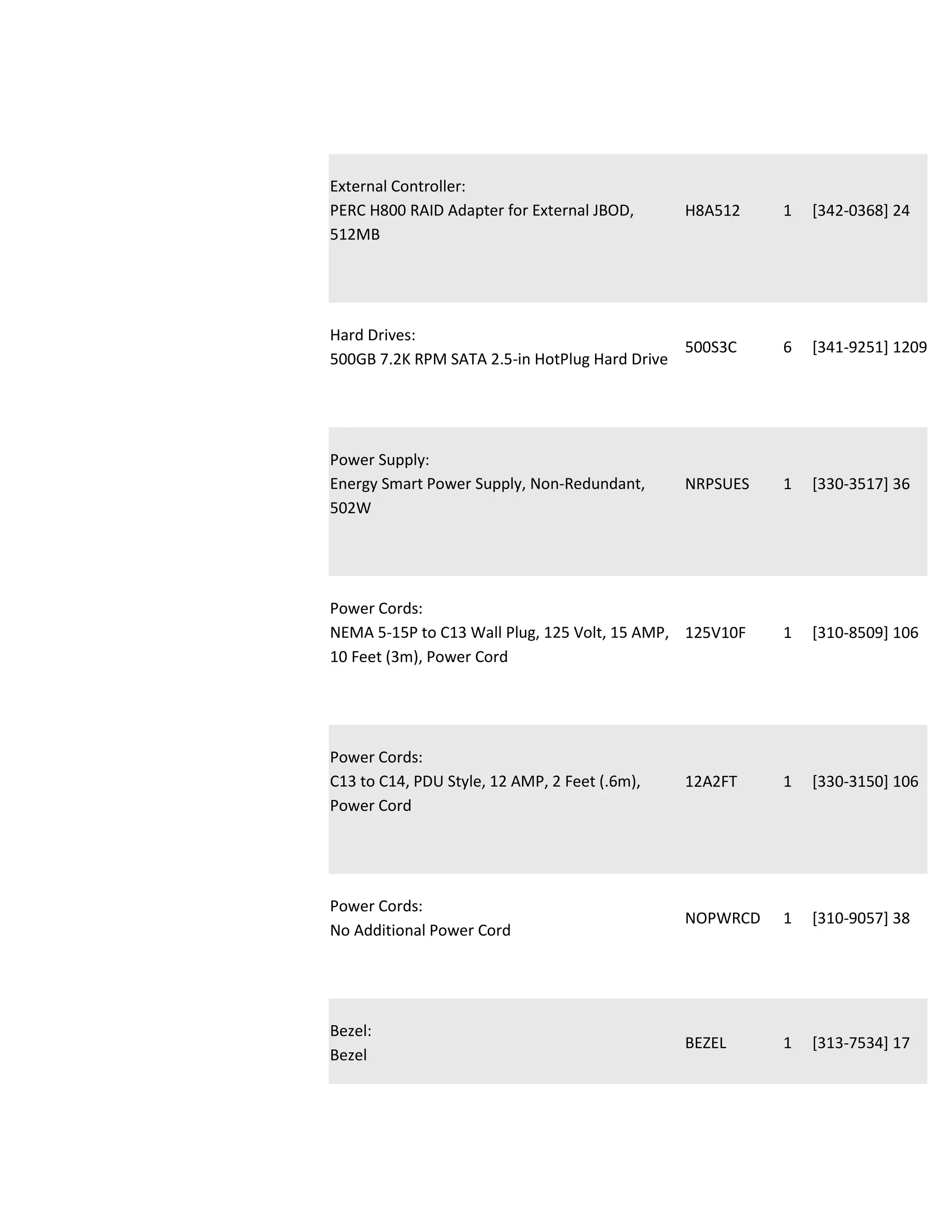 External Controller:
PERC H800 RAID Adapter for External JBOD,      H8A512    1   [342-0368] 24
512MB




Hard Drives:
                                              500S3C     6   [341-9251] 1209
500GB 7.2K RPM SATA 2.5-in HotPlug Hard Drive




Power Supply:
Energy Smart Power Supply, Non-Redundant,      NRPSUES   1   [330-3517] 36
502W




Power Cords:
NEMA 5-15P to C13 Wall Plug, 125 Volt, 15 AMP, 125V10F   1   [310-8509] 106
10 Feet (3m), Power Cord




Power Cords:
C13 to C14, PDU Style, 12 AMP, 2 Feet (.6m),   12A2FT    1   [330-3150] 106
Power Cord




Power Cords:
                                               NOPWRCD   1   [310-9057] 38
No Additional Power Cord




Bezel:
                                               BEZEL     1   [313-7534] 17
Bezel
 