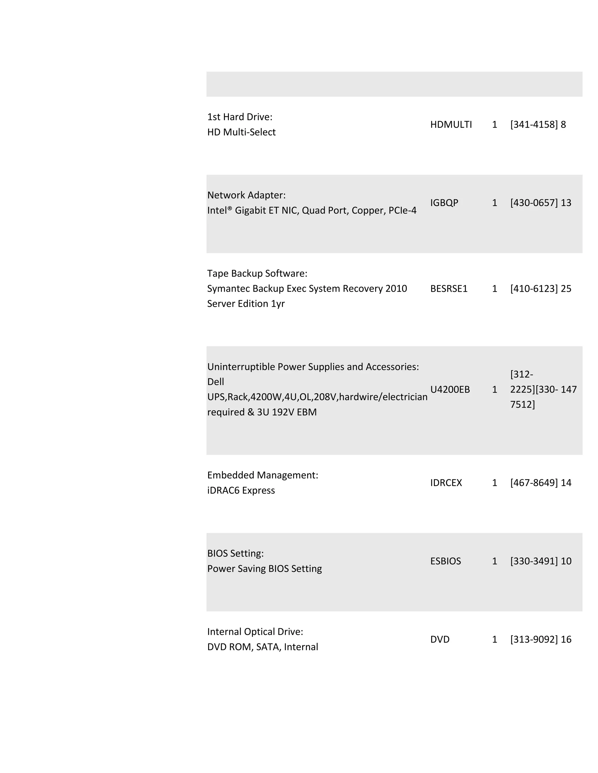 1st Hard Drive:
                                                   HDMULTI   1   [341-4158] 8
HD Multi-Select




Network Adapter:
                                                   IGBQP     1   [430-0657] 13
Intel® Gigabit ET NIC, Quad Port, Copper, PCIe-4




Tape Backup Software:
Symantec Backup Exec System Recovery 2010          BESRSE1   1   [410-6123] 25
Server Edition 1yr




Uninterruptible Power Supplies and Accessories:
                                                                 [312-
Dell
                                                U4200EB      1   2225][330- 147
UPS,Rack,4200W,4U,OL,208V,hardwire/electrician
                                                                 7512]
required & 3U 192V EBM




Embedded Management:
                                                   IDRCEX    1   [467-8649] 14
iDRAC6 Express




BIOS Setting:
                                                   ESBIOS    1   [330-3491] 10
Power Saving BIOS Setting




Internal Optical Drive:
                                                   DVD       1   [313-9092] 16
DVD ROM, SATA, Internal
 