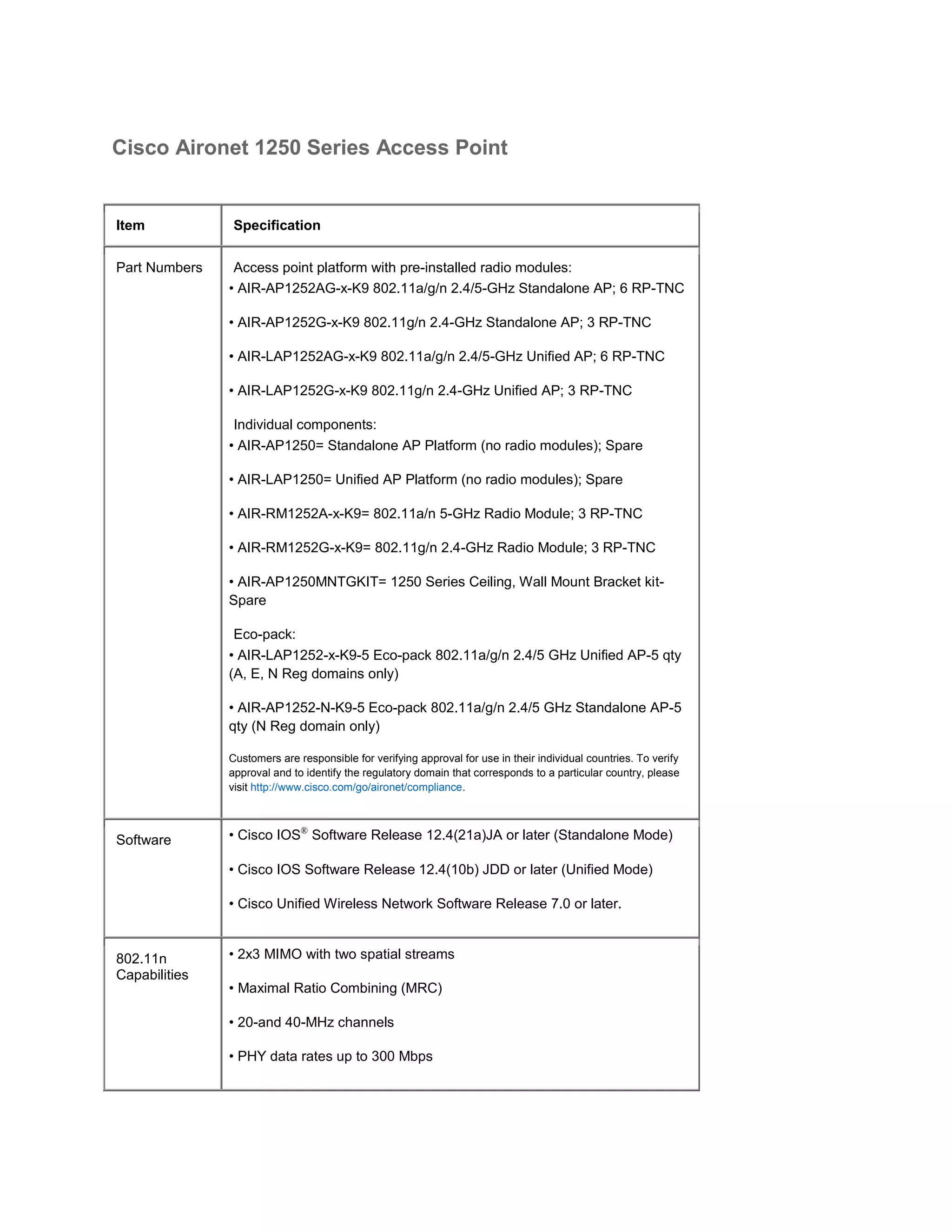Cisco Aironet 1250 Series Access Point


Item            Specification


Part Numbers    Access point platform with pre-installed radio modules:
               • AIR-AP1252AG-x-K9 802.11a/g/n 2.4/5-GHz Standalone AP; 6 RP-TNC

               • AIR-AP1252G-x-K9 802.11g/n 2.4-GHz Standalone AP; 3 RP-TNC

               • AIR-LAP1252AG-x-K9 802.11a/g/n 2.4/5-GHz Unified AP; 6 RP-TNC

               • AIR-LAP1252G-x-K9 802.11g/n 2.4-GHz Unified AP; 3 RP-TNC

                Individual components:
               • AIR-AP1250= Standalone AP Platform (no radio modules); Spare

               • AIR-LAP1250= Unified AP Platform (no radio modules); Spare

               • AIR-RM1252A-x-K9= 802.11a/n 5-GHz Radio Module; 3 RP-TNC

               • AIR-RM1252G-x-K9= 802.11g/n 2.4-GHz Radio Module; 3 RP-TNC

               • AIR-AP1250MNTGKIT= 1250 Series Ceiling, Wall Mount Bracket kit-
               Spare

                Eco-pack:
               • AIR-LAP1252-x-K9-5 Eco-pack 802.11a/g/n 2.4/5 GHz Unified AP-5 qty
               (A, E, N Reg domains only)

               • AIR-AP1252-N-K9-5 Eco-pack 802.11a/g/n 2.4/5 GHz Standalone AP-5
               qty (N Reg domain only)

               Customers are responsible for verifying approval for use in their individual countries. To verify
               approval and to identify the regulatory domain that corresponds to a particular country, please
               visit http://www.cisco.com/go/aironet/compliance.



Software       • Cisco IOS® Software Release 12.4(21a)JA or later (Standalone Mode)

               • Cisco IOS Software Release 12.4(10b) JDD or later (Unified Mode)

               • Cisco Unified Wireless Network Software Release 7.0 or later.


802.11n        • 2x3 MIMO with two spatial streams
Capabilities
               • Maximal Ratio Combining (MRC)

               • 20-and 40-MHz channels

               • PHY data rates up to 300 Mbps
 
