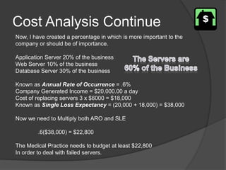 Cost Analysis ContinueNow, I have created a percentage in which is more important to the company or should be of importance. Application Server 20% of the businessWeb Server 10% of the businessDatabase Server 30% of the businessKnown as Annual Rate of Occurrence = .6%Company Generated Income = $20,000.00 a dayCost of replacing servers 3 x $6000 = $18,000Known as Single Loss Expectancy = (20,000 + 18,000) = $38,000Now we need to Multiply both ARO and SLE	.6($38,000) = $22,800The Medical Practice needs to budget at least $22,800In order to deal with failed servers.The Servers are60% of the Business