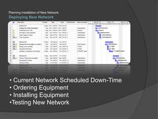 Planning Installation of New Network.Deploying New NetworkCurrent Network Scheduled Down-Time