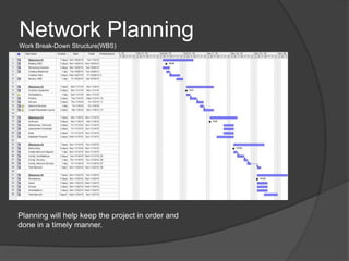 Network Planning Work Break-Down Structure(WBS)Planning will help keep the project in order and done in a timely manner.