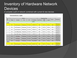 Inventory of Hardware Network DevicesA complete audit of network combined with current & new devices