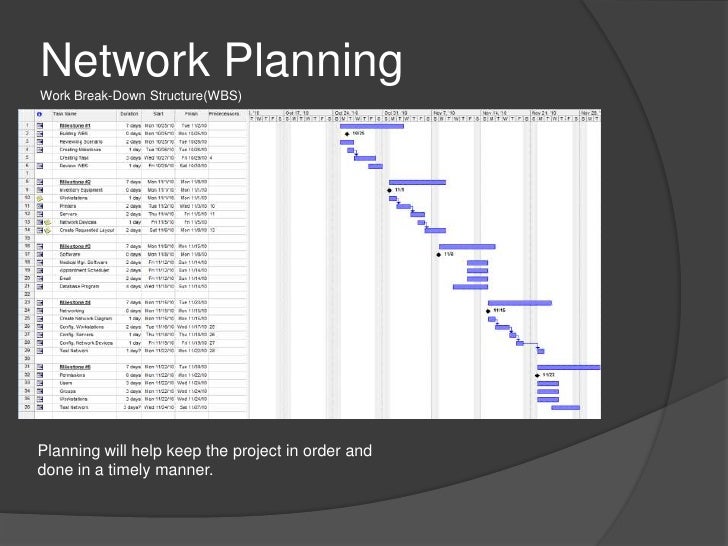 Network proposal ppt