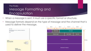 The Rules
Message Formatting and
Encapsulation
• When a message is sent, it must use a specific format or structure.
• Message formats depend on the type of message and the channel that is
used to deliver the message.
 