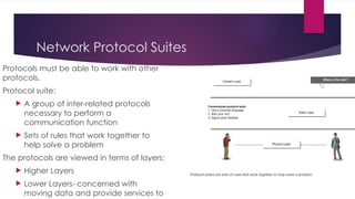 Network Protocol Suites
Protocols must be able to work with other
protocols.
Protocol suite:
 A group of inter-related protocols
necessary to perform a
communication function
 Sets of rules that work together to
help solve a problem
The protocols are viewed in terms of layers:
 Higher Layers
 Lower Layers- concerned with
moving data and provide services to
 