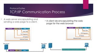 Protocol Suites
TCP/IP Communication Process
• A web server encapsulating and
sending a web page to a client.
• A client de-encapsulating the web
page for the web browser
 
