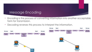 Message Encoding
• Encoding is the process of converting information into another acceptable
form for transmission.
• Decoding reverses this process to interpret the information.
 