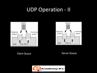 UDP Operation - II




Client Queue          Server Queue
 
