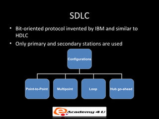 SDLC
• Bit-oriented protocol invented by IBM and similar to
  HDLC
• Only primary and secondary stations are used

                             Configurations




      Point-to-Point   Multipoint        Loop   Hub go-ahead
 