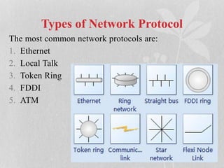 Types of Network Protocol
The most common network protocols are:
1. Ethernet
2. Local Talk
3. Token Ring
4. FDDI
5. ATM
 