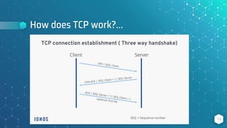 How does TCP work?...
13
 