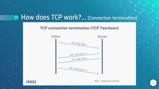 How does TCP work?... (Connection termination)
15
 