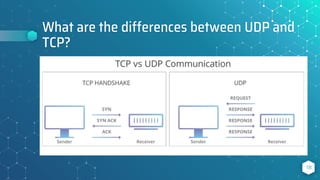 What are the differences between UDP and
TCP?
18
 