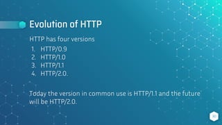Evolution of HTTP
30
HTTP has four versions
1. HTTP/0.9
2. HTTP/1.0
3. HTTP/1.1
4. HTTP/2.0.
Today the version in common use is HTTP/1.1 and the future
will be HTTP/2.0.
 
