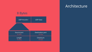 Architecture
UDP Header UDP Data
Source port
16 bits
Length
16 bits
Destination port
16 bits
Checksum
16 bits
8 Bytes
 