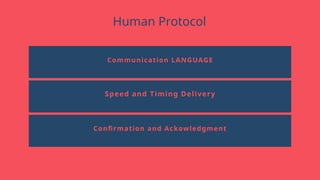 Human Protocol
Communication LANGUAGE
Speed and Timing Delivery
Confirmation and Ackowledgment
 