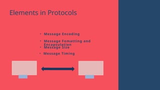 Elements in Protocols
• Message Encoding
• Message Fomatting and
Encapsulation
• Message Size
• Message Timing
 