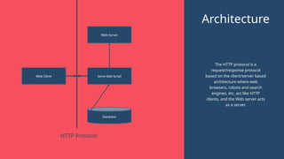 HTTP Protocol
Web Client
Web Server
Serve Side Script
Database
The HTTP protocol is a
request/response protocol
based on the client/server based
architecture where web
browsers, robots and search
engines, etc. act like HTTP
clients, and the Web server acts
as a server.
Architecture
 