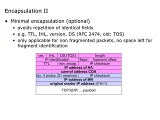 Network_Protocols of computer networks.ppt