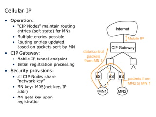 Network_Protocols of computer networks.ppt