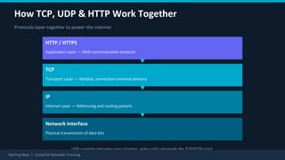 Common Network Protocols Explained TCP UDP HTTP | CompTIA Network+ ...