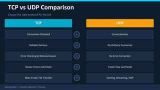 Common Network Protocols Explained TCP UDP HTTP | CompTIA Network+ ...
