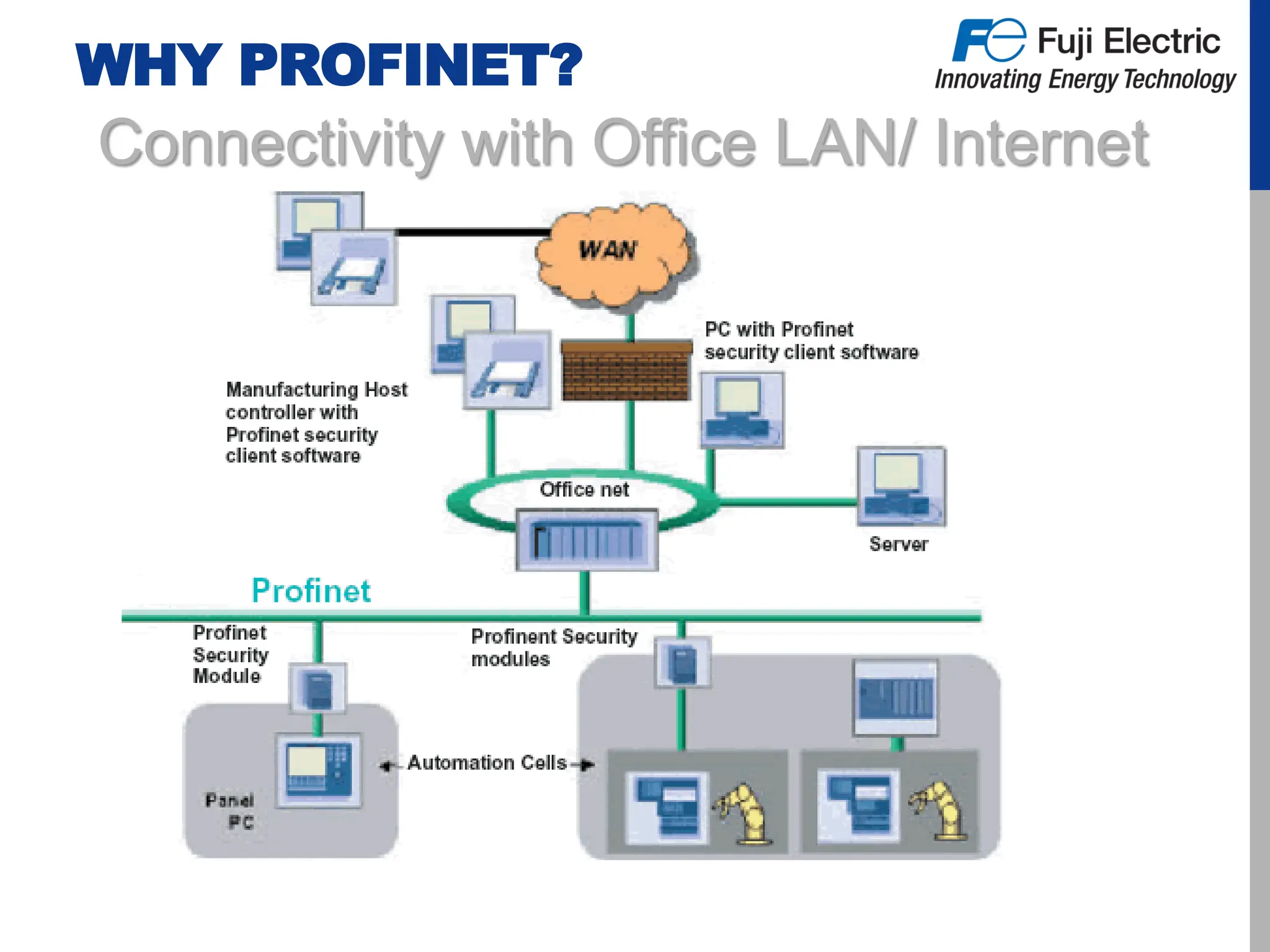 WHY PROFINET?
Connectivity with Office LAN/ Internet
 