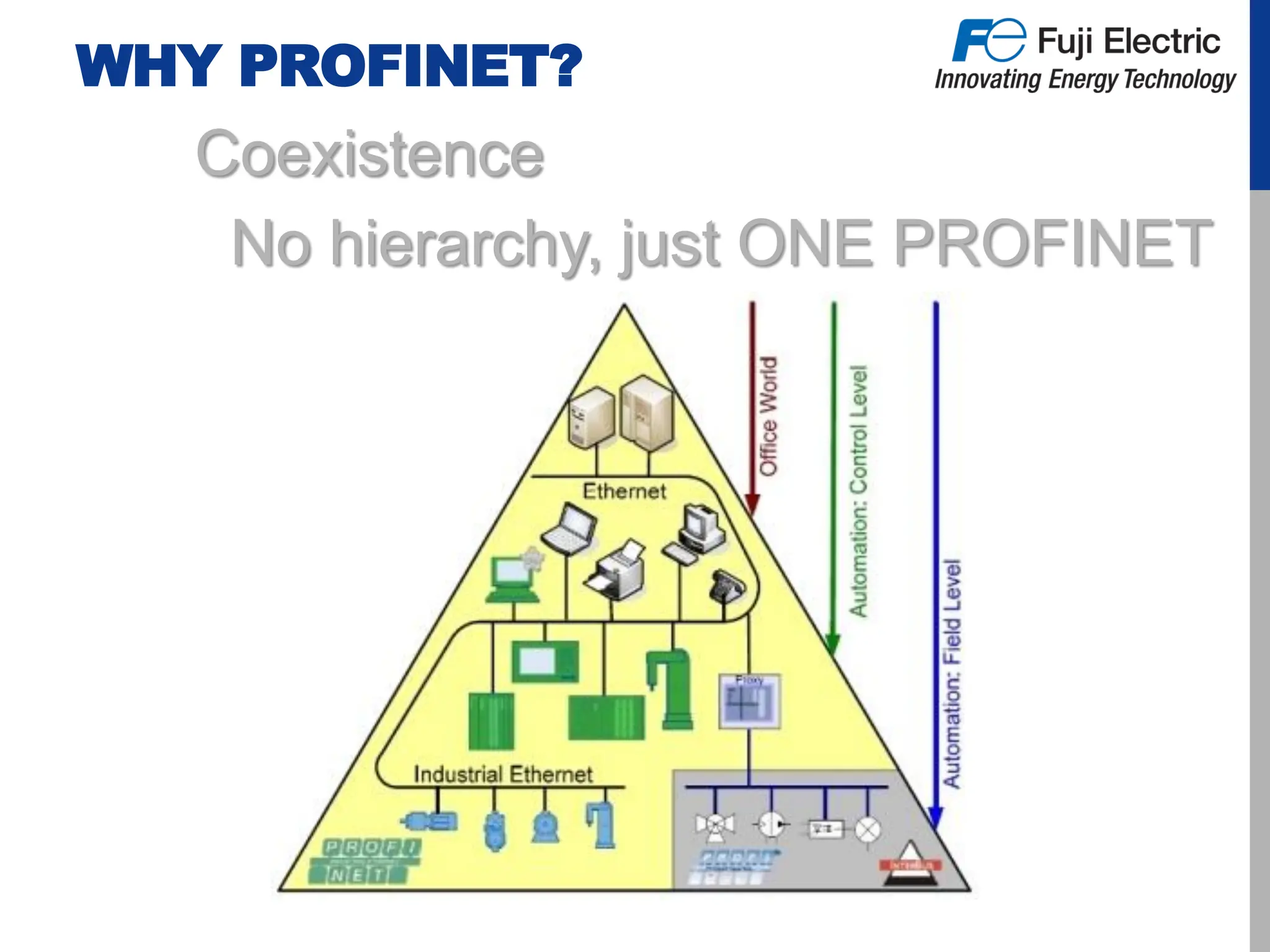 WHY PROFINET?
Coexistence
No hierarchy, just ONE PROFINET
 