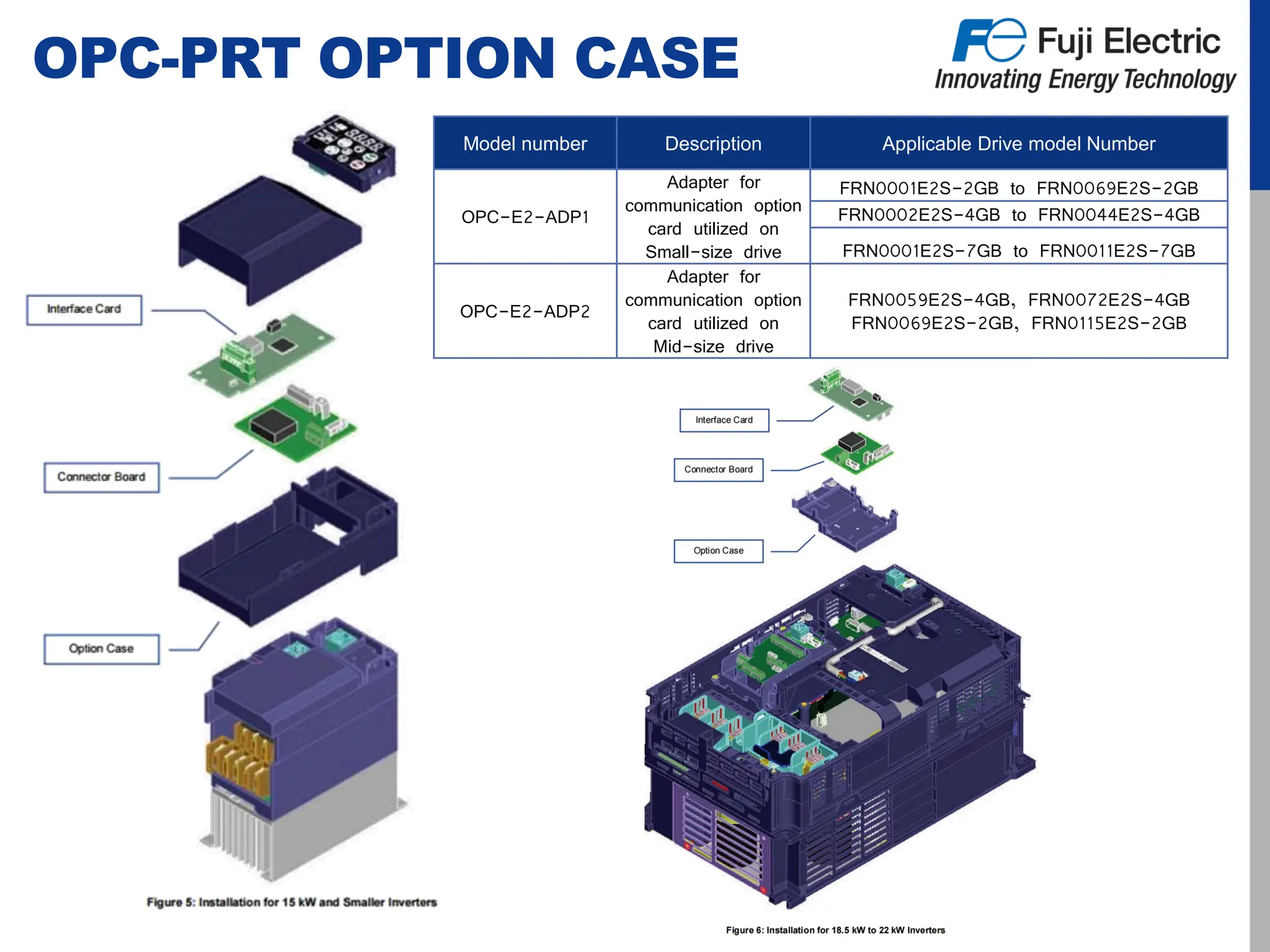 OPC-PRT OPTION CASE
Model number Description Applicable Drive model Number
OPC-E2-ADP1
Adapter for
communication option
card utilized on
Small-size drive
FRN0001E2S-2GB to FRN0069E2S-2GB
FRN0002E2S-4GB to FRN0044E2S-4GB
FRN0001E2S-7GB to FRN0011E2S-7GB
OPC-E2-ADP2
Adapter for
communication option
card utilized on
Mid-size drive
FRN0059E2S-4GB, FRN0072E2S-4GB
FRN0069E2S-2GB, FRN0115E2S-2GB
 