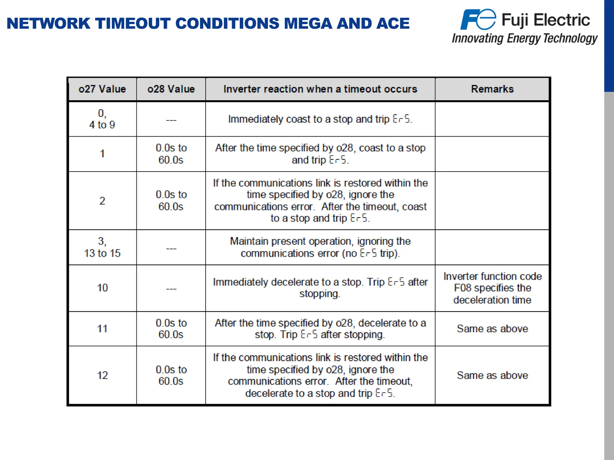 NETWORK TIMEOUT CONDITIONS MEGA AND ACE
 