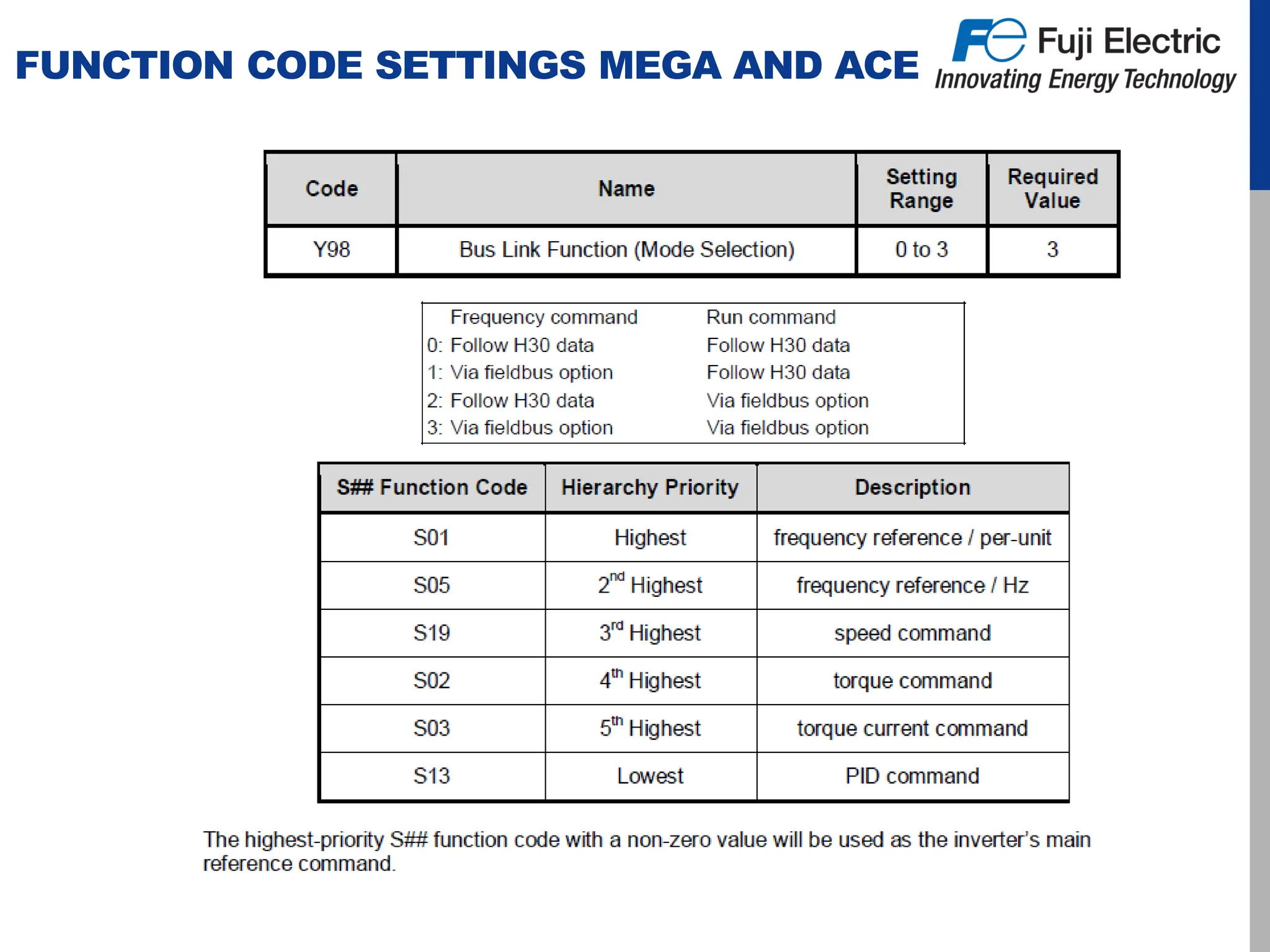FUNCTION CODE SETTINGS MEGA AND ACE
 