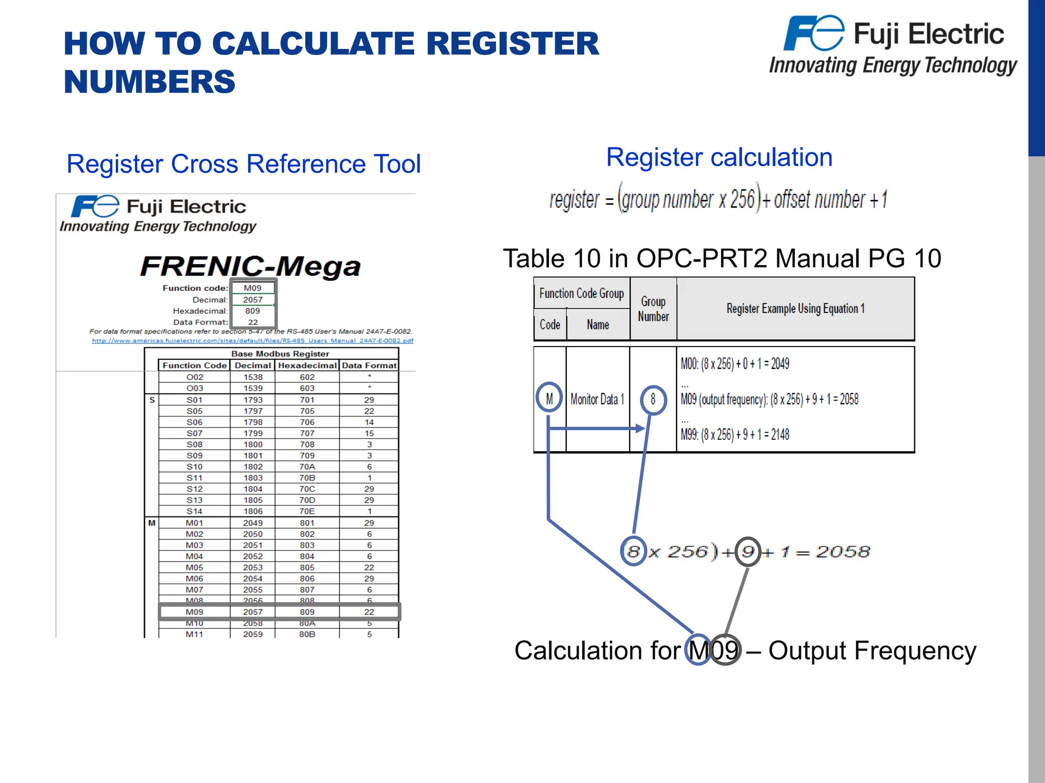 HOW TO CALCULATE REGISTER
NUMBERS
Register Cross Reference Tool Register calculation
Calculation for M09 – Output Frequency
Table 10 in OPC-PRT2 Manual PG 10
 