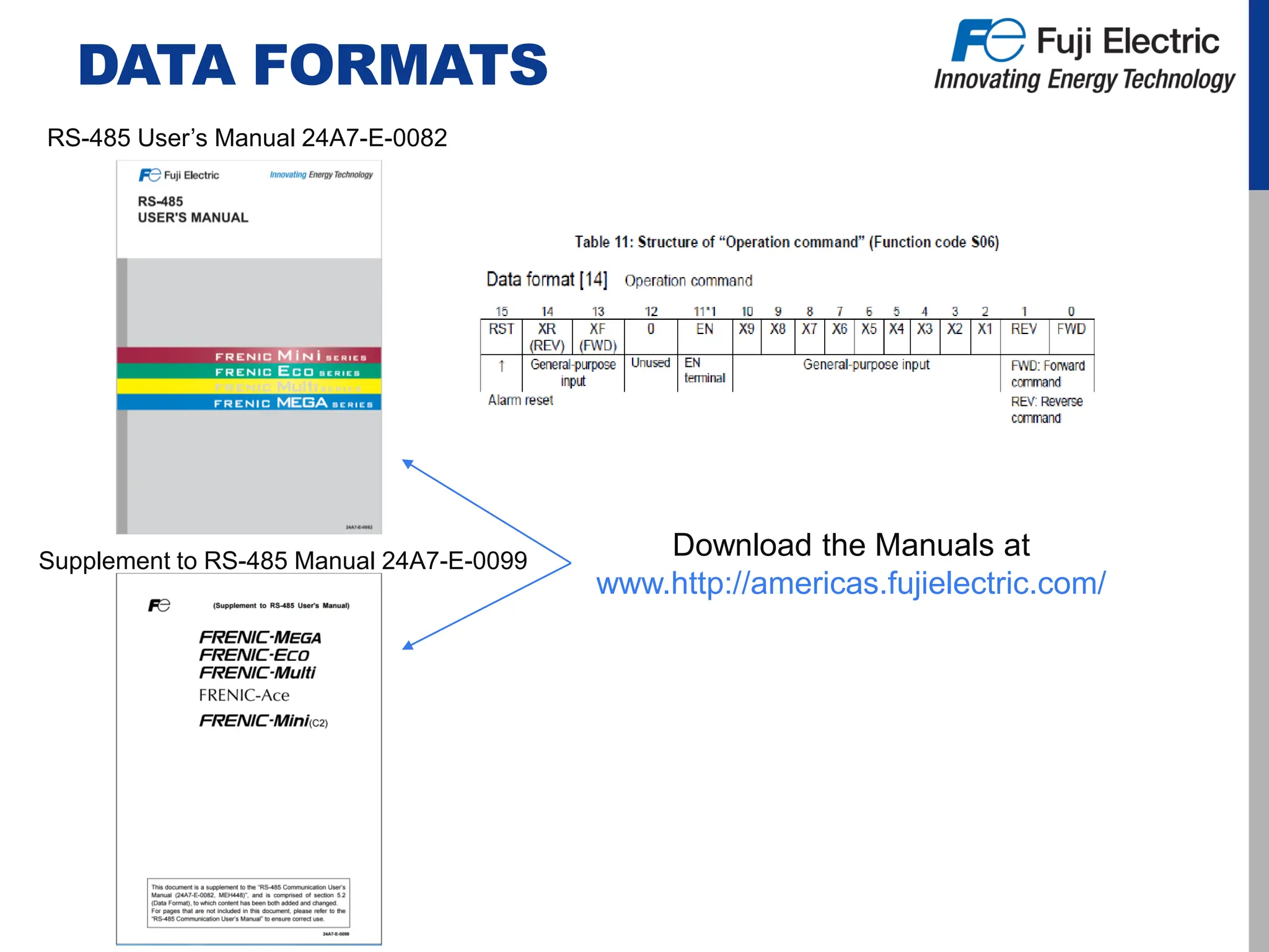 DATA FORMATS
RS-485 User’s Manual 24A7-E-0082
Supplement to RS-485 Manual 24A7-E-0099
Download the Manuals at
www.http://americas.fujielectric.com/
 