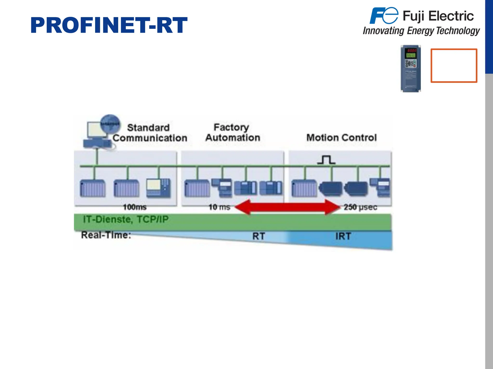 PROFINET-RT
 