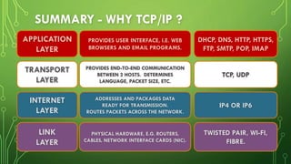 SUMMARY - WHY TCP/IP ?
APPLICATION
LAYER
TRANSPORT
LAYER
INTERNET
LAYER
LINK
LAYER
PROVIDES END-TO-END COMMUNICATION
BETWEEN 2 HOSTS. DETERMINES
LANGUAGE, PACKET SIZE, ETC.
ADDRESSES AND PACKAGES DATA
READY FOR TRANSMISSION.
ROUTES PACKETS ACROSS THE NETWORK.
PHYSICAL HARDWARE, E.G. ROUTERS,
CABLES, NETWORK INTERFACE CARDS (NIC).
DHCP, DNS, HTTP, HTTPS,
FTP, SMTP, POP, IMAP
TCP, UDP
IP4 OR IP6
TWISTED PAIR, WI-FI,
FIBRE.
PROVIDES USER INTERFACE, I.E. WEB
BROWSERS AND EMAIL PROGRAMS.
 