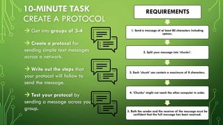 10-MINUTE TASK
CREATE A PROTOCOL
 Get into groups of 3-4
 Create a protocol for
sending simple text messages
across a network.
 Write out the steps that
your protocol will follow to
send the message.
 Test your protocol by
sending a message across your
group.
REQUIREMENTS
1. Send a message of at least 80 characters including
spaces.
2. Split your message into ‘chunks’.
3. Each ‘chunk’ can contain a maximum of 8 characters.
4. ‘Chunks’ might not reach the other computer in order.
5. Both the sender and the receiver of the message must be
confident that the full message has been received.
 