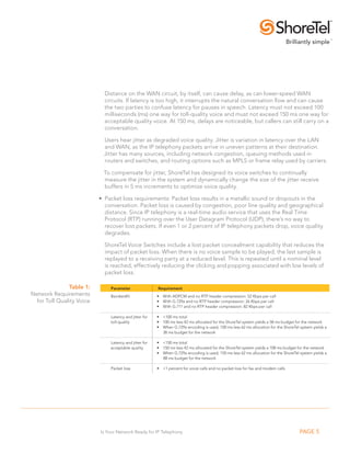 Distance on the WAN circuit, by itself, can cause delay, as can lower-speed WAN
                             circuits. If latency is too high, it interrupts the natural conversation flow and can cause
                             the two parties to confuse latency for pauses in speech. Latency must not exceed 100
                             milliseconds (ms) one way for toll-quality voice and must not exceed 150 ms one way for
                             acceptable quality voice. At 150 ms, delays are noticeable, but callers can still carry on a
                             conversation.

                             Users hear jitter as degraded voice quality. Jitter is variation in latency over the LAN
                             and WAN, as the IP telephony packets arrive in uneven patterns at their destination.
                             Jitter has many sources, including network congestion, queuing methods used in
                             routers and switches, and routing options such as MPLS or frame relay used by carriers.

                            To compensate for jitter, ShoreTel has designed its voice switches to continually
                            measure the jitter in the system and dynamically change the size of the jitter receive
                            buffers in 5 ms increments to optimize voice quality.

                           • Packet loss requirements: Packet loss results in a metallic sound or dropouts in the
                             conversation. Packet loss is caused by congestion, poor line quality and geographical
                             distance. Since IP telephony is a real-time audio service that uses the Real Time
                             Protocol (RTP) running over the User Datagram Protocol (UDP), there’s no way to
                             recover lost packets. If even 1 or 2 percent of IP telephony packets drop, voice quality
                             degrades.

                             ShoreTel Voice Switches include a lost packet concealment capability that reduces the
                             impact of packet loss. When there is no voice sample to be played, the last sample is
                             replayed to a receiving party at a reduced level. This is repeated until a nominal level
                             is reached, effectively reducing the clicking and popping associated with low levels of
                             packet loss.

               Table 1:        Parameter                Requirement
Network Requirements           Bandwidth                •   With ADPCM and no RTP header compression: 52 Kbps per call
  for Toll Quality Voice                                •   With G.729a and no RTP header compression: 26 Kbps per call
                                                        •   With G.711 and no RTP header compression: 82 Kbps per call

                               Latency and jitter for   •   <100 ms total
                               toll-quality             •   100 ms less 42 ms allocated for the ShoreTel system yields a 58 ms budget for the network
                                                        •   When G.729a encoding is used, 100 ms less 62 ms allocation for the ShoreTel system yields a
                                                            38 ms budget for the network

                               Latency and jitter for   •   <150 ms total
                               acceptable quality       •   150 ms less 42 ms allocated for the ShoreTel system yields a 108 ms budget for the network
                                                        •   When G.729a encoding is used, 150 ms less 62 ms allocation for the ShoreTel system yields a
                                                            88 ms budget for the network

                               Packet loss              •   <1 percent for voice calls and no packet loss for fax and modem calls




                           Is Your Network Ready for IP Telephony                                                                       PAGE 5
 