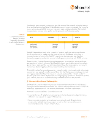 The NetAlly tests simulate IP telephony and the ability of the network to handle latency,
                         jitter and packet loss (see Table 2). NetAlly also reports on voice quality in the form of a
                         mean opinion score (MOS), which is a five-point scale established by the ITU in which 1
                         represents the poorest voice quality and 5 represents perfect voice quality.

              Table 2:       Measurement                          Good               Acceptable          Poor
 Example of Summary          MOS                            Above 4.0                4.0 to 3.6      Below 3.6
      Results Showing
 Thresholds Reported
in a ShoreTel Network        Measurement                                 Good                     Poor
          Assessment.        Delay (msec)                                Below 150                Above 150
                             Jitter (msec)                               Below 30                 Above 30
                             Loss (percent)                              Below 1                  Above 1



                         NetAlly’s agents send each other a variety of network traffic packets using different
                         application protocols, packet size, packet spacing, and QoS levels. In addition to
                         measuring peer-to-peer traffic, NetAlly’s agents can also generate real-life client
                         transactions against production servers, including communicating with IP PBX servers.

                         By performing a predeployment network assessment, organizations gain an end-user
                         perspective of network behavior. NetAlly’s Web-based agents allow almost immediate
                         performance testing all the way to the desktop without the time, expense and security
                         concerns of deploying physical resources or installing client software.

                         The initial results of a network assessment are delivered in minutes, although a thorough
                         assessment test typically runs for several days. It is vital that assessments be performed
                         during peak operation hours to ensure an accurate picture of the network traffic. If
                         trouble spots arise before deployment or during ongoing operations, these tools enable
                         your solution provider or IT team to rapidly isolate the source of the problem.

                         7. Network Readiness Deliverables
                         The Network Assessment service provides a detailed network readiness report about
                         an organization’s network environment and outlines the requirements for a successful IP
                         telephony implementation. The Network Assessment has three components:

                         • Detailed assessment of the current environment.

                         • A comprehensive IP telephony readiness report that analyzes network performance,
                           utilization and capacity to support IP telephony.

                         • Recommended corrective actions to get your network ready. Organizations
                           are provided with a known-issues report as well as short-term and long-term
                           recommendations for network infrastructure.




                         Is Your Network Ready for IP Telephony                                                  PAGE 9
 