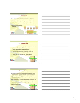4
 The network layer is responsible for transportation of data across
multiple networks.
3. Network Layer
 Defines logical addressing so that any endpoint can be identified.
 Defines the most optimum path the packet should take from the
source to the destination
 Protocol used : IP, ARP, RARP
ICMP, IGMP
 Ensures quality and reliable mechanism for the exchange of data
between two processes in different computers.
4. Transport Layer
 Ensures that the data units are delivered error free.
 Data packet switching is entirely handled by the transport layer
 Ensures that there is no loss or duplication of data units.
 Protocol used : TCP, ARP, RARP, SPX, NWLINK, NETBIOS
 Provides mechanism for controlling the dialogue between the two end
systems. It defines how to start, control and end conversations (called
sessions) between applications.
5. Session Layer
 The applications that use RPC's (remote procedure calls) are taken care
of by the sessions layer
 Also provides check-pointing mechanism or synchronization points
such that if a failure of some sort occurs between checkpoints, all
data can be retransmitted from the last checkpoint.
 Any necessary log-on or password validation is also handled by this layer
 Protocol used : NETBIOS
 