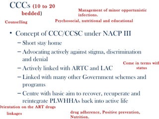 CCCs (10 to 20                   Management of minor opportunistic
               bedded)                infections.
   Counselling             Psychosocial, nutritional and educational


     • Concept of CCC/CCSC under NACP III
         – Short stay home
         – Advocating actively against stigma, discrimination
           and denial
                                                      Come in terms with
         – Actively linked with ARTC and LAC                status

         – Linked with many other Government schemes and
           programs
         – Centre with basic aim to recover, recuperate and
           reintegrate PLWHHAs back into active life
Orientation on the ART drugs
    linkages                      drug adherence, Positive prevention,
                                  Nutrition.
 