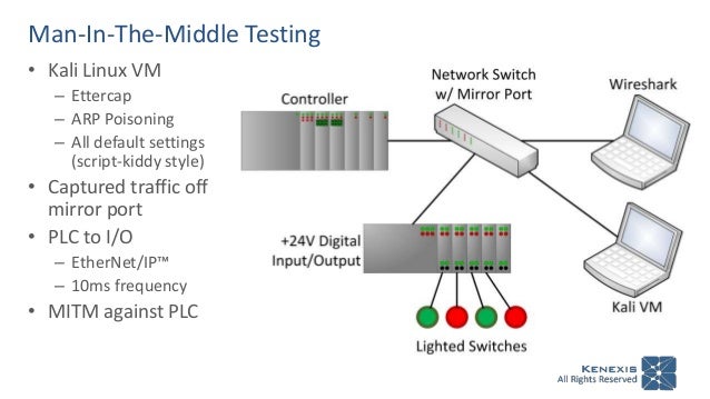 in the middle attack diagram in the middle attack diagram 28 images network in the middle attack diagram in the middle attack diagram 28 images network