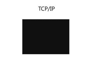 TCP/IP 
 