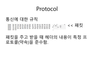 Protocol 
통신에 대한 규칙 
<< 패킷 
패킷을 주고 받을 때 헤더의 내용이 특정 프 
로토콜(약속)을 준수함. 
 