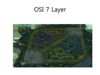 OSI 7 Layer 
 