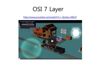 OSI 7 Layer 
http://www.youtube.com/watch?v=-6Uoku-M6oY 
 