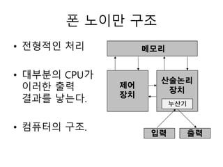 폰 노이만 구조 
• 전형적인 처리 
• 대부분의 CPU가 
이러한 출력 
결과를 낳는다. 
• 컴퓨터의 구조. 
 